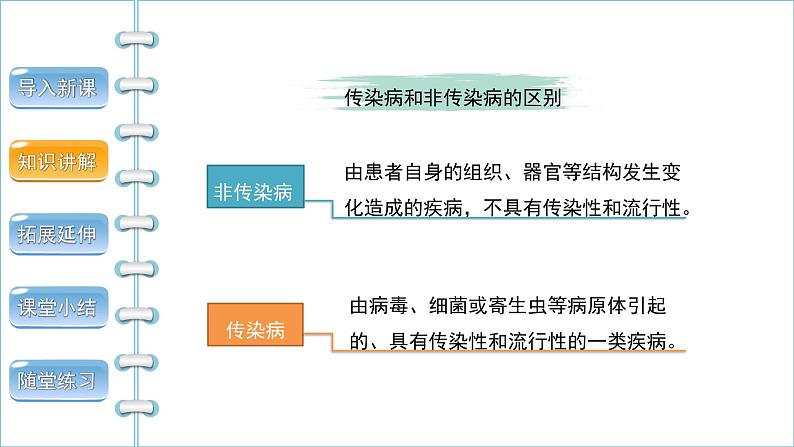 第八单元第一章第一节传染病及其预防课件人教版生物八年级下册06