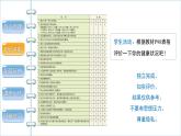 第八单元第三章第一节评价自己的健康状况课件人教版生物八年级下册