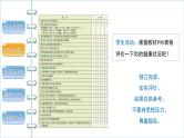 第八单元第三章第一节评价自己的健康状况课件人教版生物八年级下册
