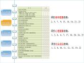 第八单元第三章第一节评价自己的健康状况课件人教版生物八年级下册