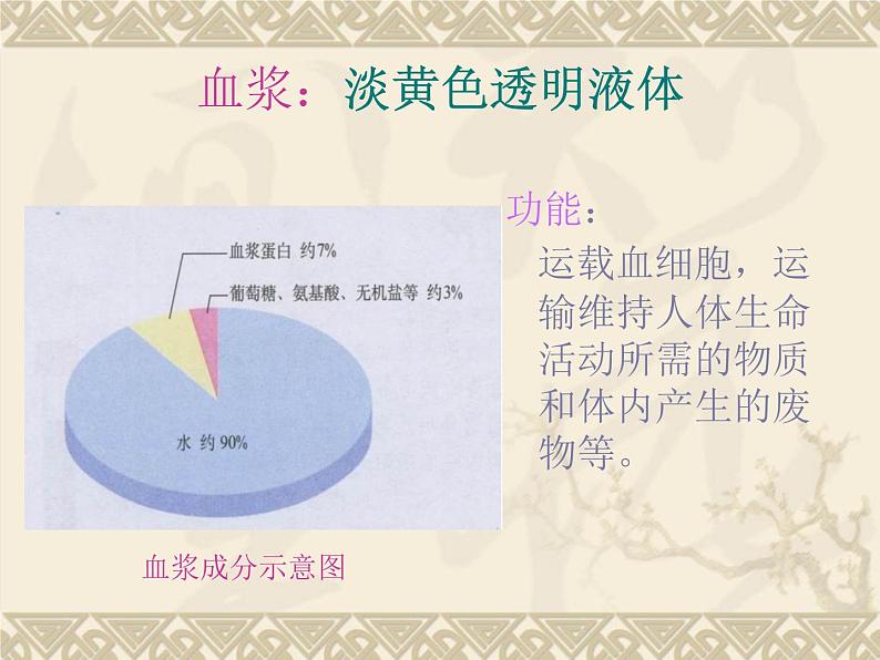 北师大版七下生物 9.1血液 课件第7页