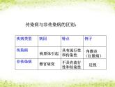 北师大版七下生物 13.2预防传染病 课件