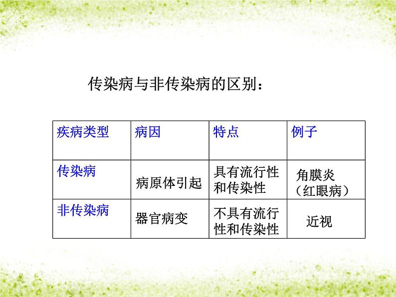 北师大版七下生物 13.2预防传染病 课件第3页