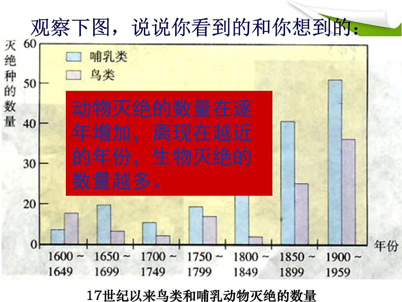 冀教版八下生物 7.3.3保护生物多样性 课件03