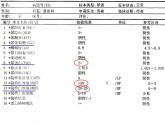 人教版七下生物 5人体内废物的排出 课件