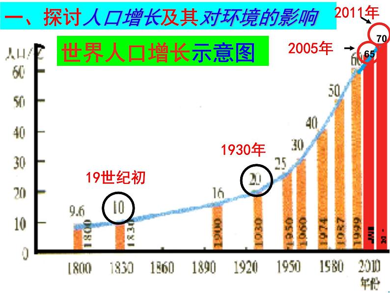 人教版七下生物 7.1分析人类活动对生态环境的影响 课件07