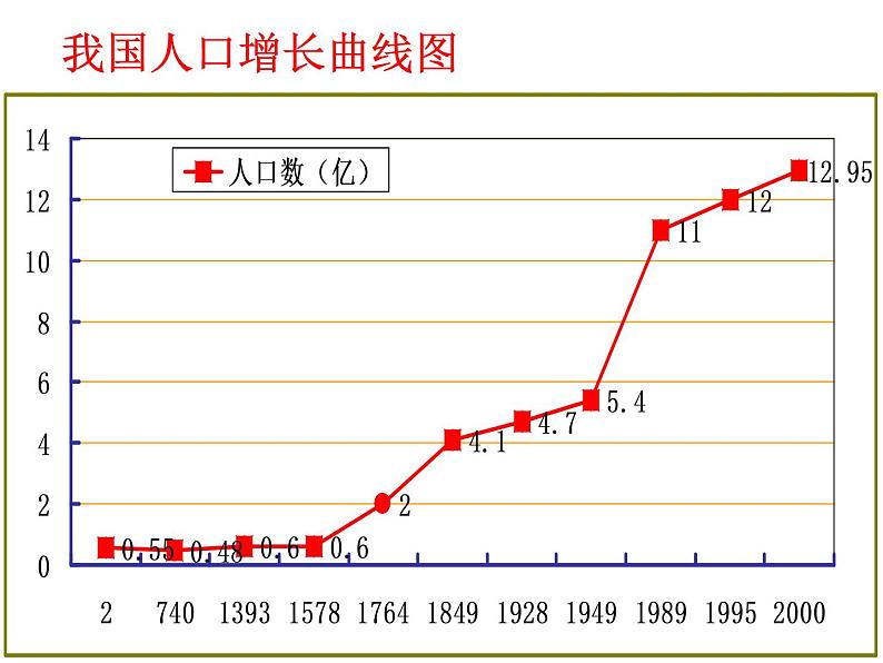 人教版七下生物 7.1分析人类活动对生态环境的影响 课件08