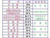人教版八下生物 7.2.3基因的显性和隐性 课件