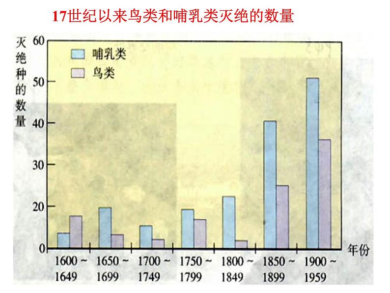 苏科版八下生物 26.2 保护生物多样性 课件05