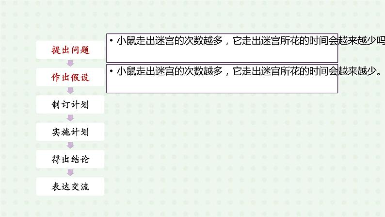 5.2.2《先天性行为和学习行为》（2）-课件04