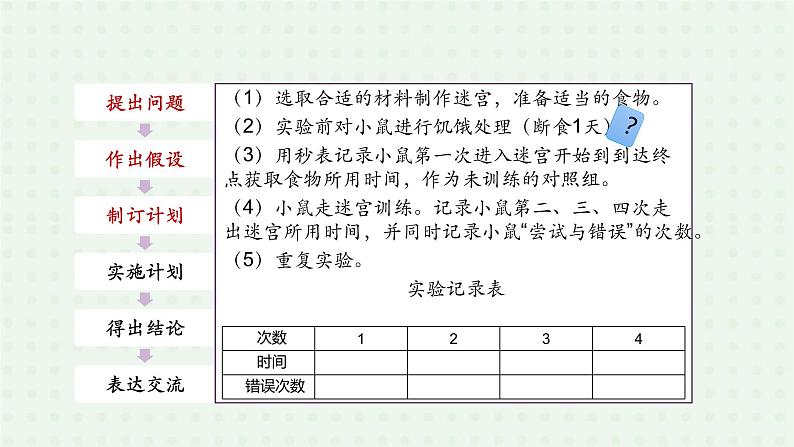 5.2.2《先天性行为和学习行为》（2）-课件06