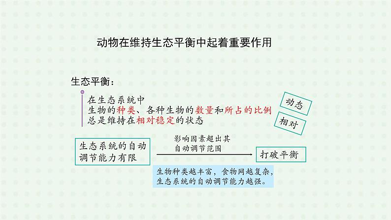 5.3《动物在生物圈中的作用》-课件08