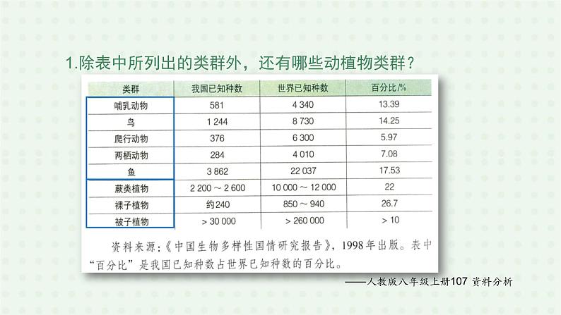 6.2《认识生物的多样性》-课件06