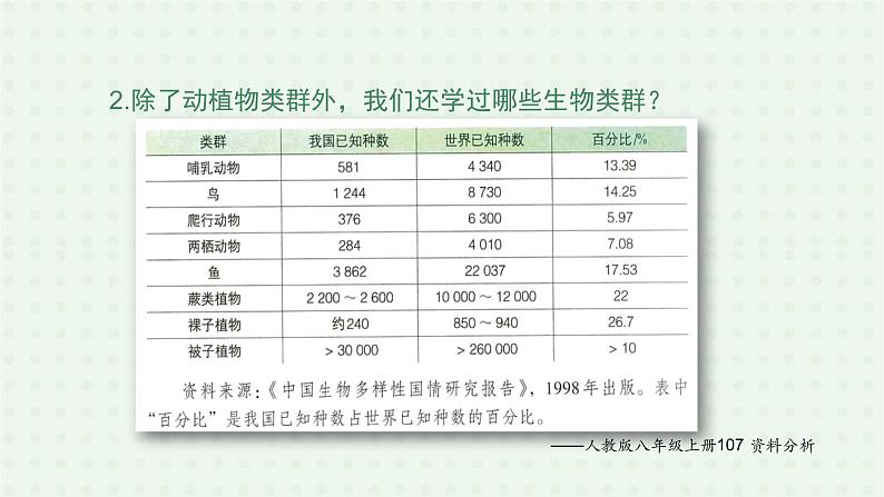 6.2《认识生物的多样性》-课件07