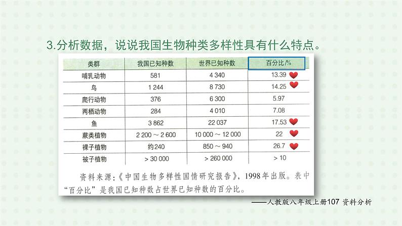 6.2《认识生物的多样性》-课件08