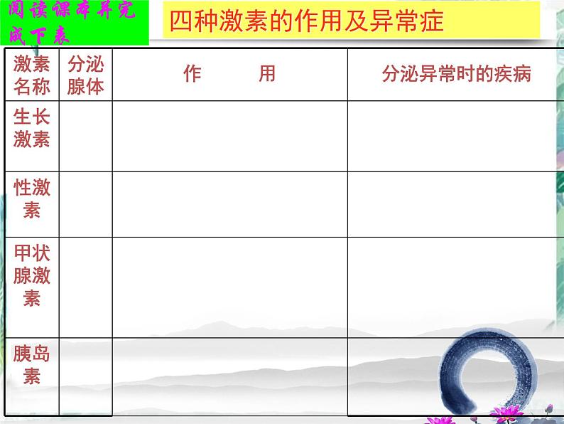 北师大版 七年级下册 激素调节  优质课件第6页