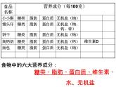 济南版七年级下册生物 1.1食物的营养成分 课件