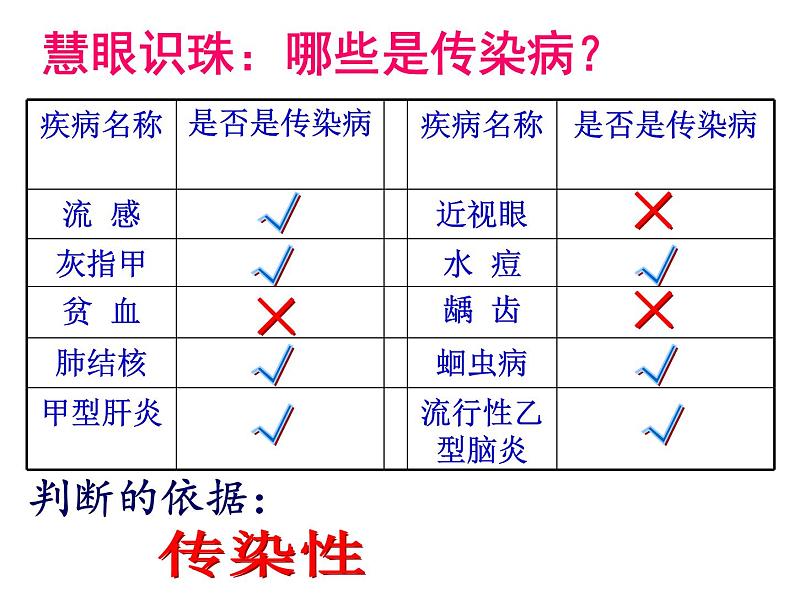 济南版七年级下册生物 6.2传染病及其预防 课件03