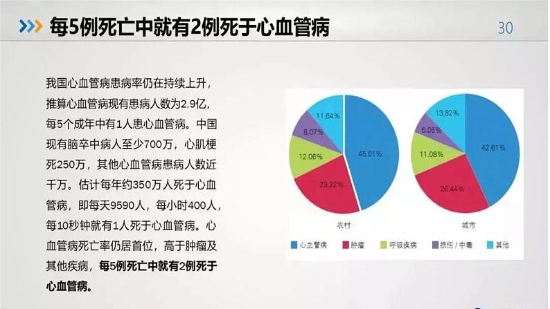 冀教版七年级下册生物 2.4心脏和血管的保护 课件03