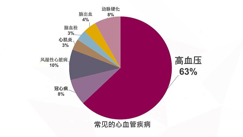 冀教版七年级下册生物 2.4心脏和血管的保护 课件07