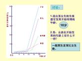 苏教版七年级下册生物 8.2人的生长发育和青春期 课件