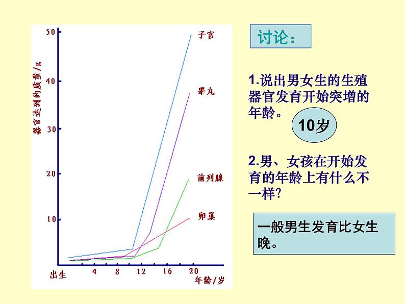 苏教版七年级下册生物 8.2人的生长发育和青春期 课件05