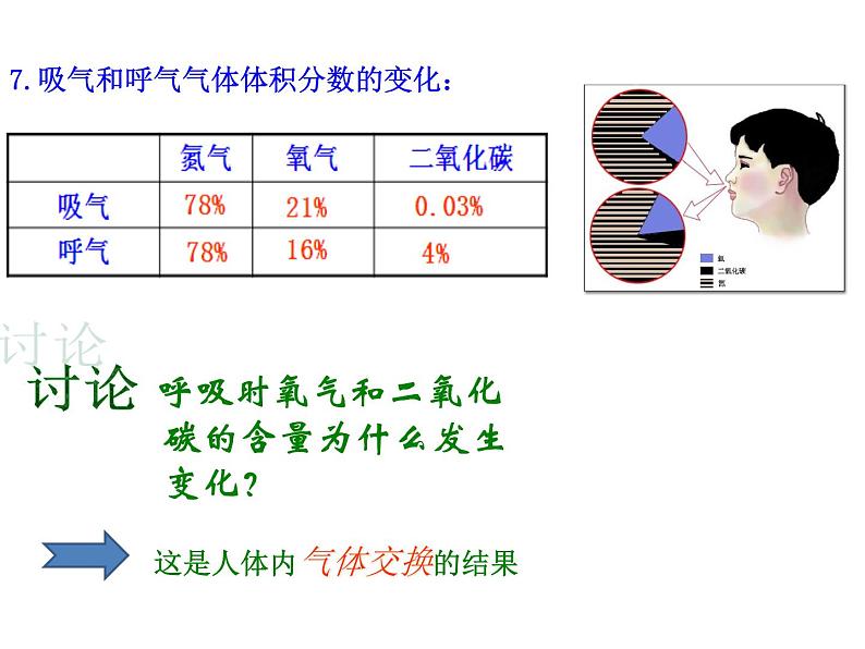 苏教版七年级下册生物 10.4人体内的气体交换 课件第5页