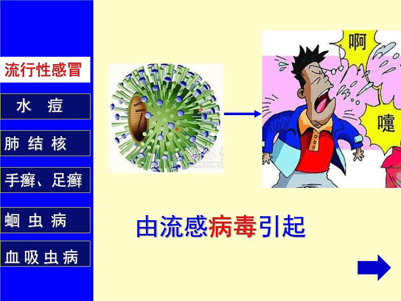 苏教版八年级下册生物 25.1传染病 课件06