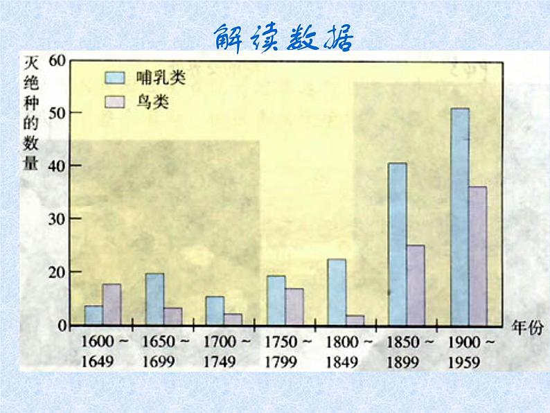 苏科版八年级下册生物 26.2保护生物多样性 课件第4页