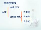 北师大版七下生物 9.1血液 课件