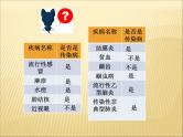 冀教版七下生物 6.2疾病与预防 课件