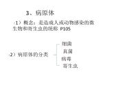 冀教版七下生物 6.2疾病与预防 课件
