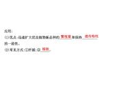 人教版八下生物 7.1.1植物的生殖 课件