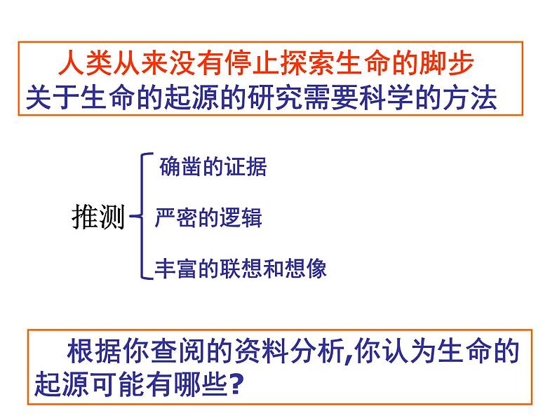 人教版八下生物 7.3.1地球上生命的起源 课件05