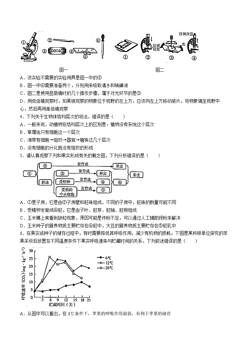 2022年山东省临沂市初中学业水平考试一模生物试题02
