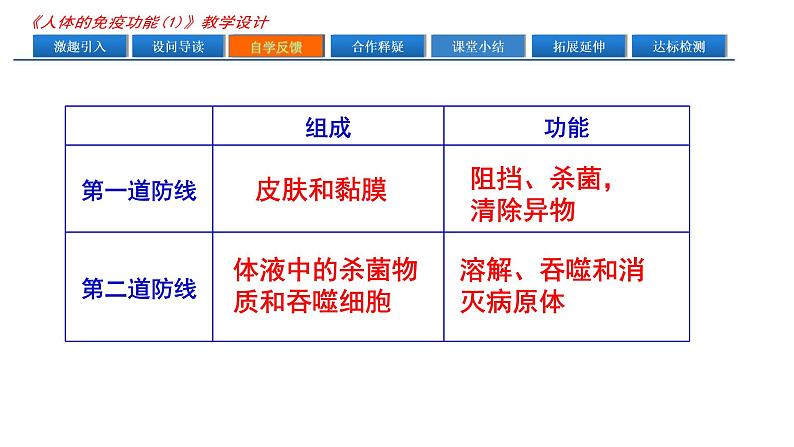 济南版七年级下册生物 6.1人体的免疫功能 课件03