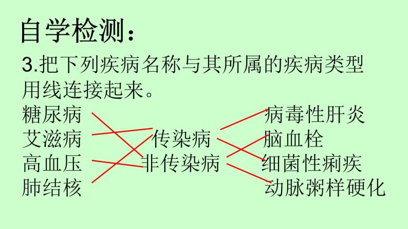 冀教版七年级下册生物 6.2 疾病与预防 课件05