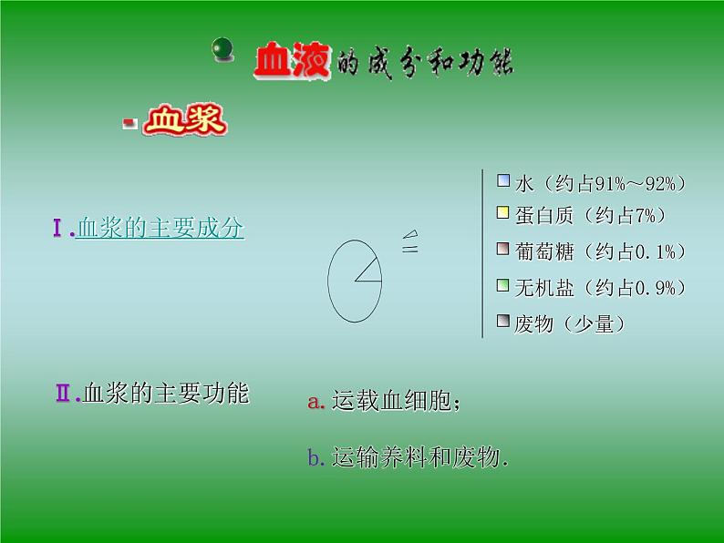 苏教版七年级下册生物 10.1血液和血型 课件07