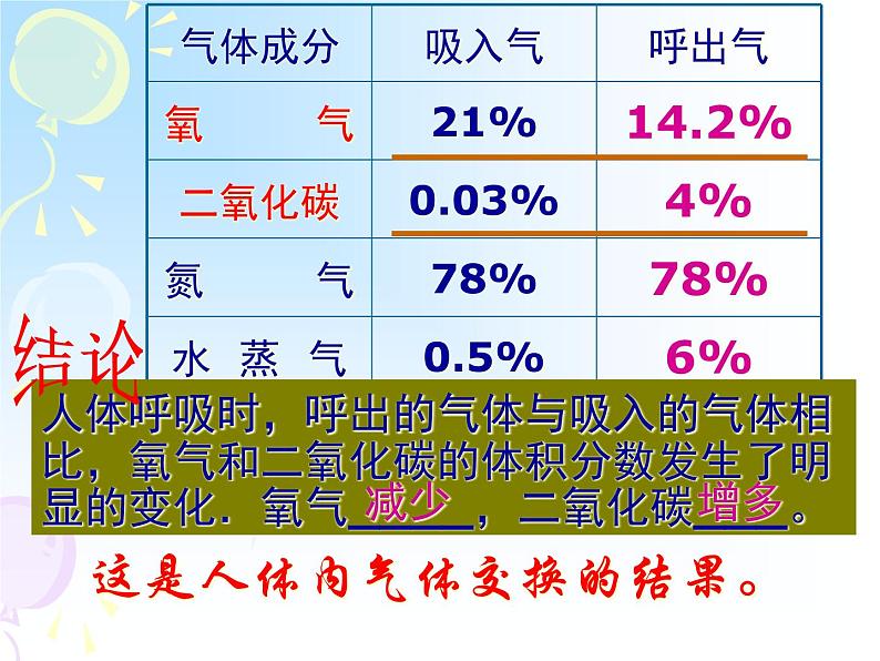 苏教版七年级下册生物 10.4人体内的气体交换 课件08