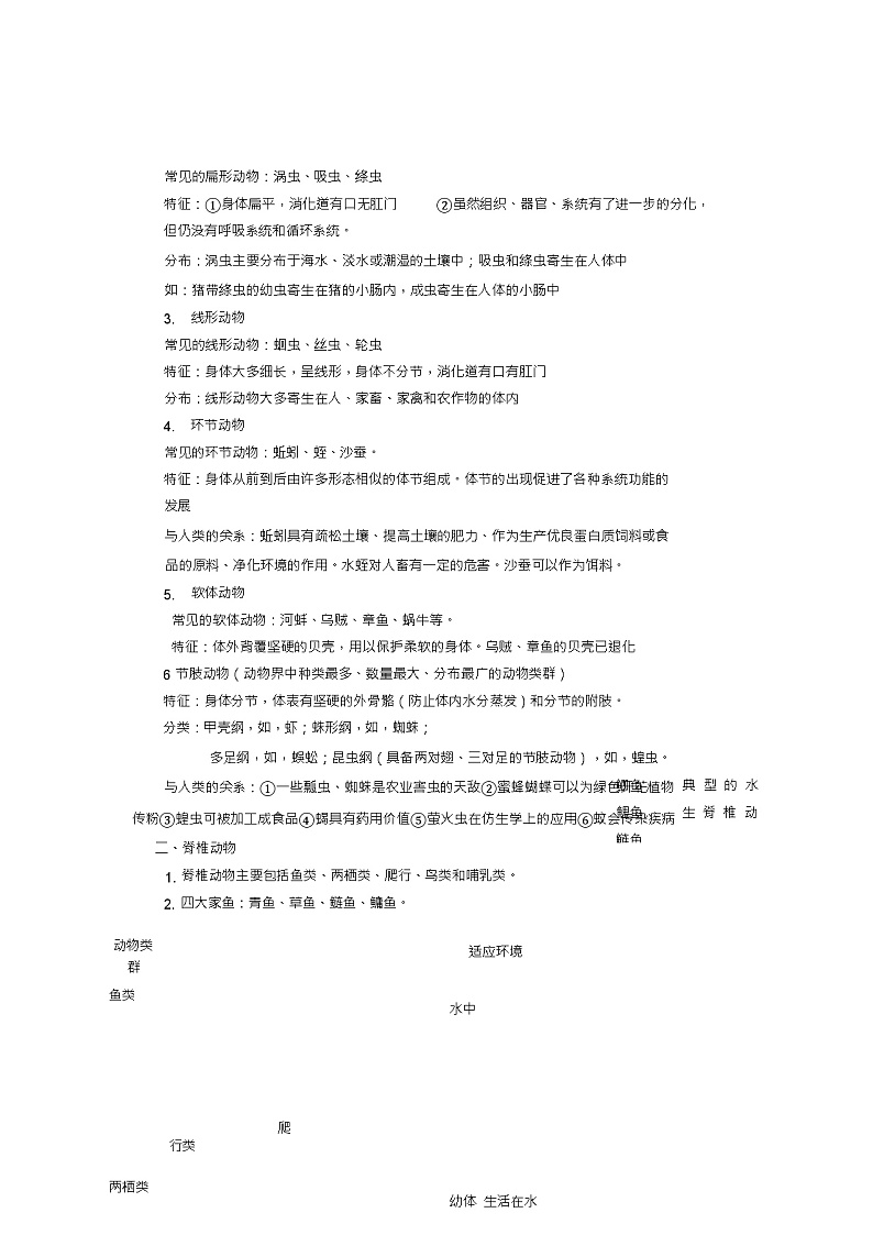 八年级生物上册复习提纲苏教版03