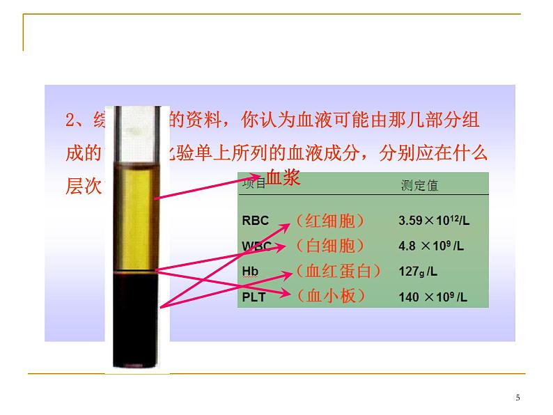 人教版七下生物 4.1流动的组织 血液  课件第5页