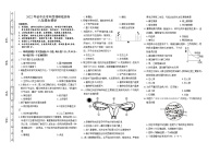 2022年湖南省长沙市雨花区初中会考科目调研检测生物试题