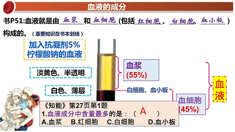 2022人教版生物七下第四章第一节流动的组织——血液课件PPT第6页