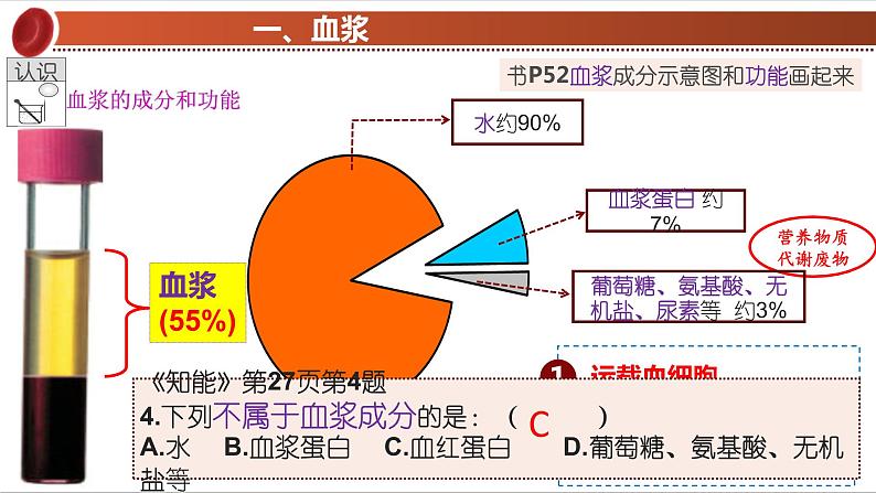 2022人教版生物七下第四章第一节流动的组织——血液课件PPT第7页