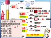 2022人教版生物七下第四章第二节血流的管道——血管课件PPT