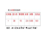 2021-2022学年人教版生物七年级下册《人体内废物的排出》课件