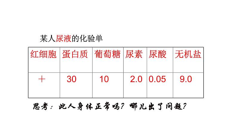 2021-2022学年人教版生物七年级下册《人体内废物的排出》课件02