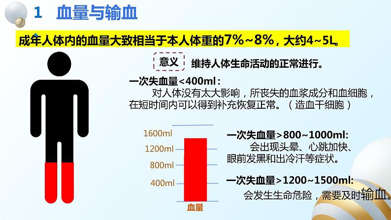 2022人教版生物七下第四章第四节输血和血型课件PPT第3页