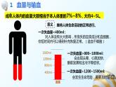 2022人教版生物七下第四章第四节输血和血型课件PPT