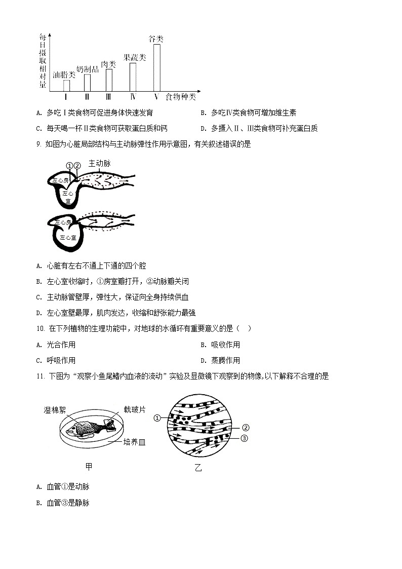 2022年北京市通州区中考一模生物试题03